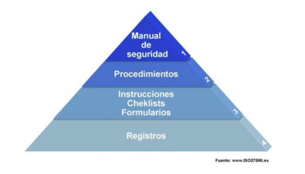 ¿sabe Qué Es Un Sgsi Rpm Prevención De Riesgos